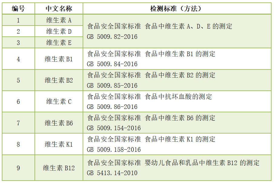 维生素定量检测