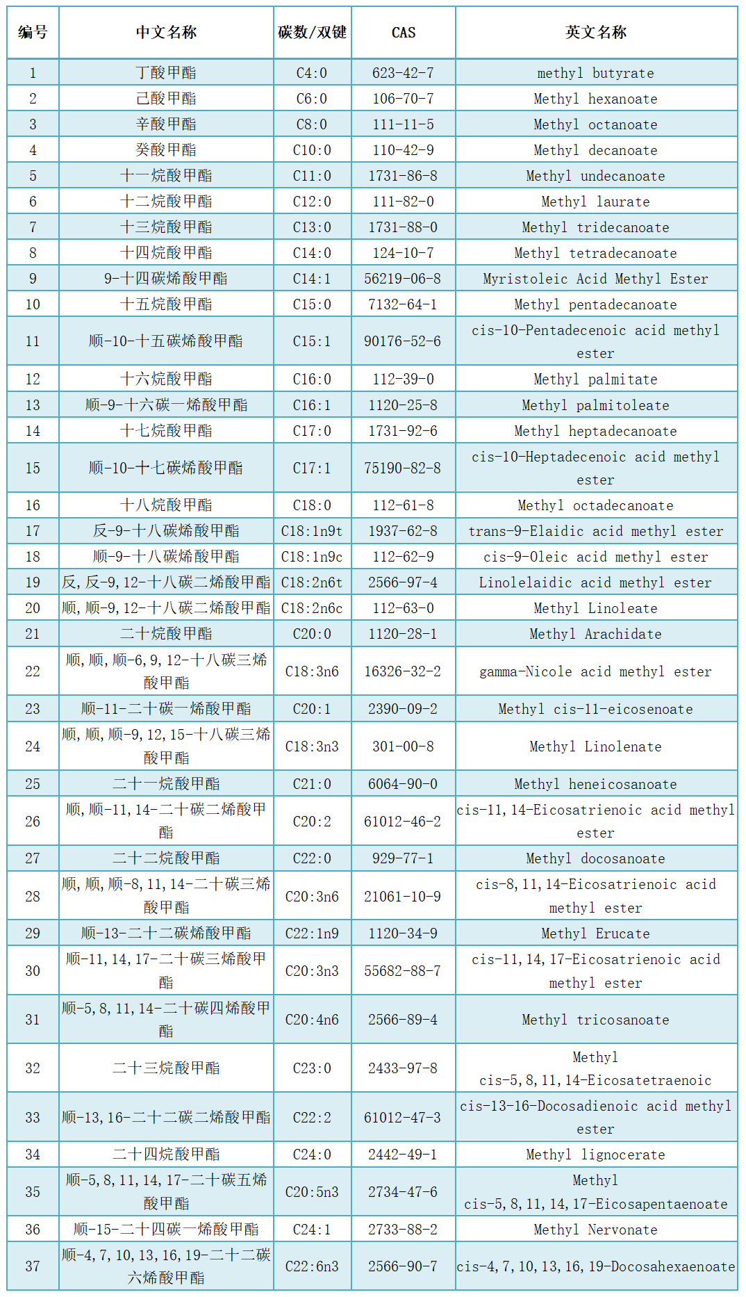 脂肪酸定量检测